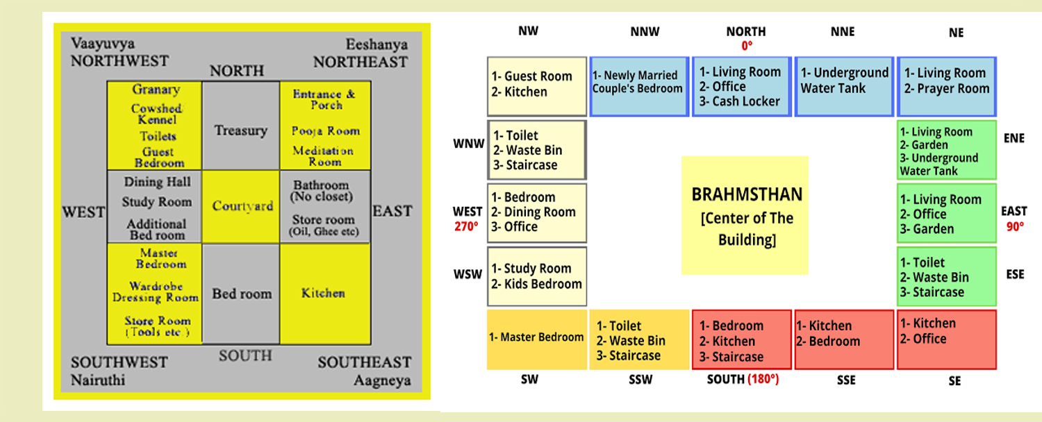 Horoscope compatibility